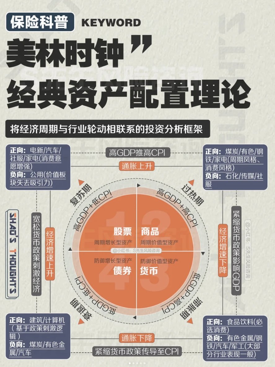 当下时刻，该如何有效进行资产配置