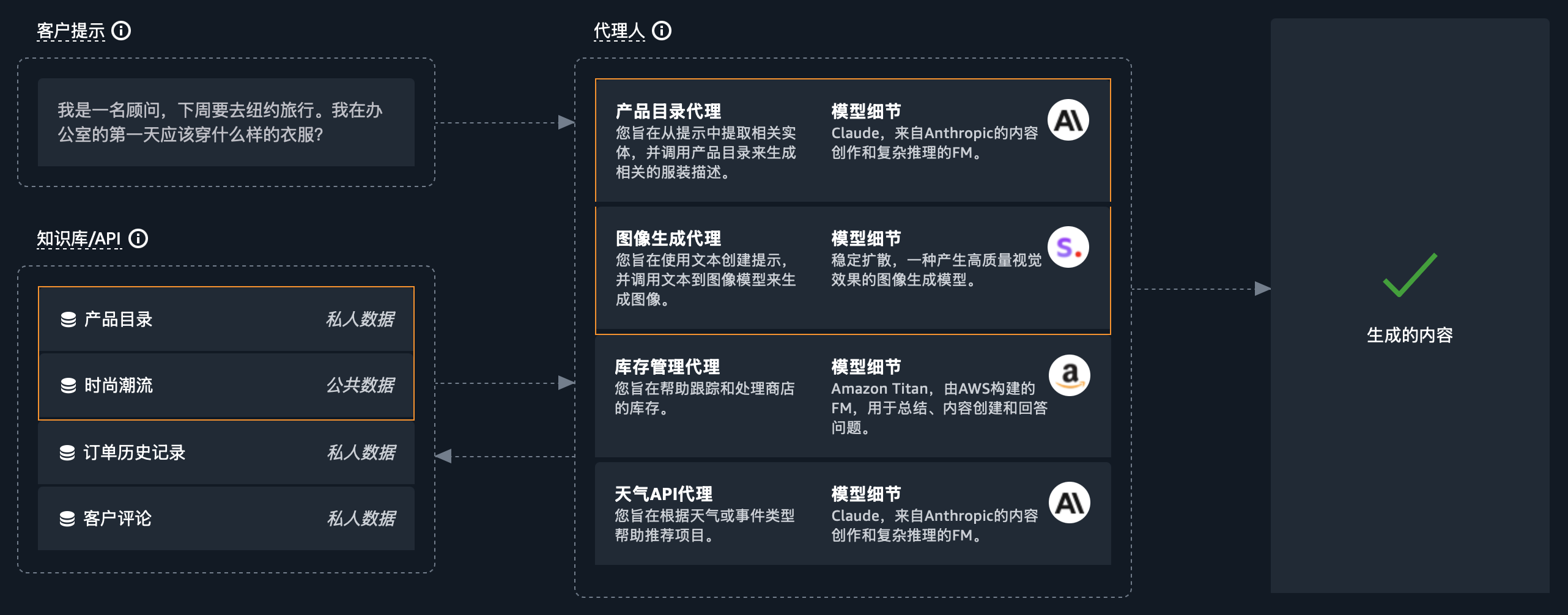 人工智能助理：当理想照进现实